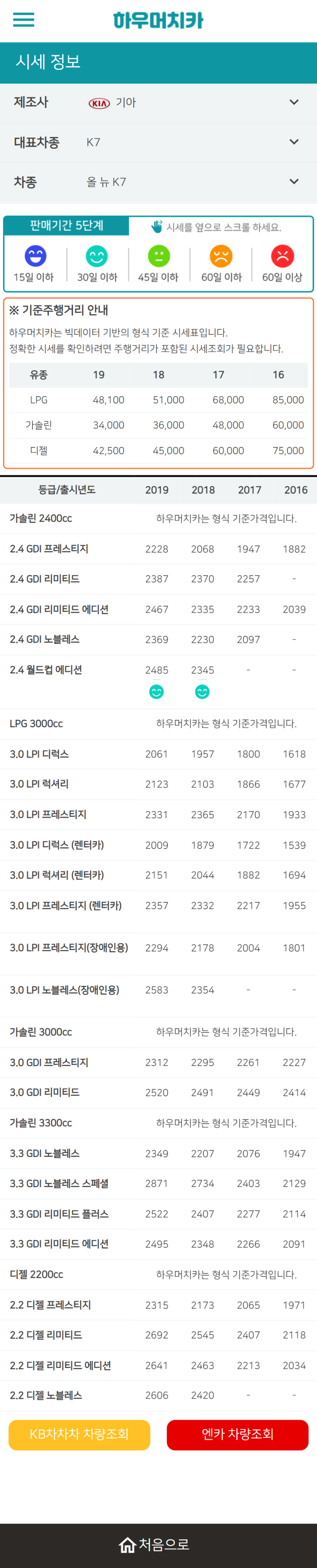 하우머치카 2021년 11월 올 뉴 K7 중고차시세.가격표 하우머치카 2021년 11월 올 뉴 K7 중고차시세.가격표