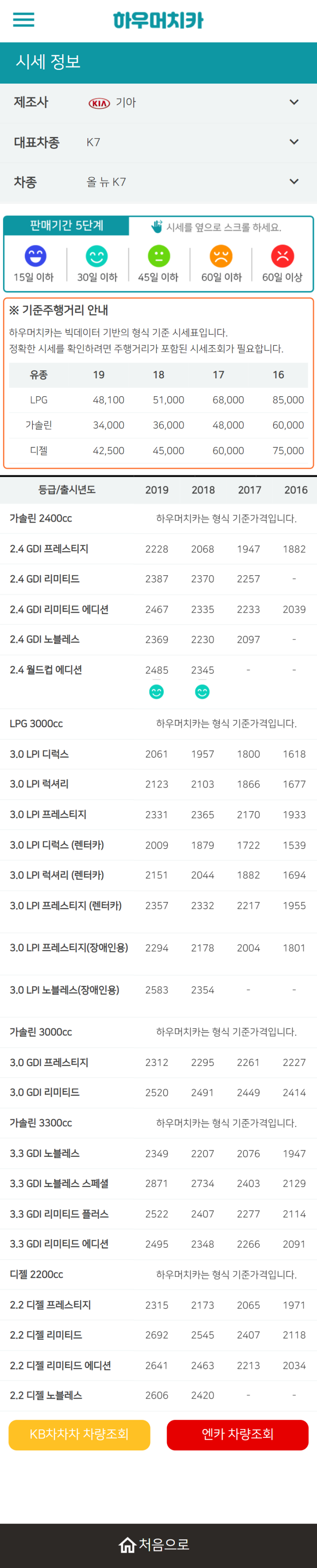 하우머치카 2021년 11월 올 뉴 K7 중고차시세.가격표