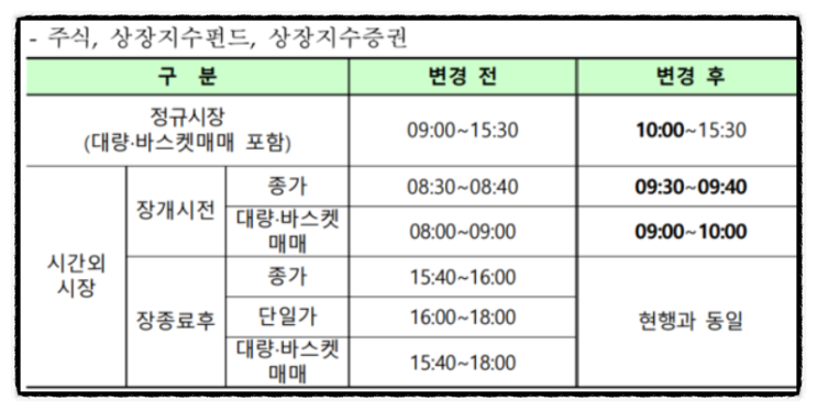 주식용어 주주명부 폐쇄기간, 이유 주주명부폐쇄란? 뜻 (2021년 폐장일 휴장일 배당기준일 배당락일, 2022년 1월 3일 대체공휴일 아님)