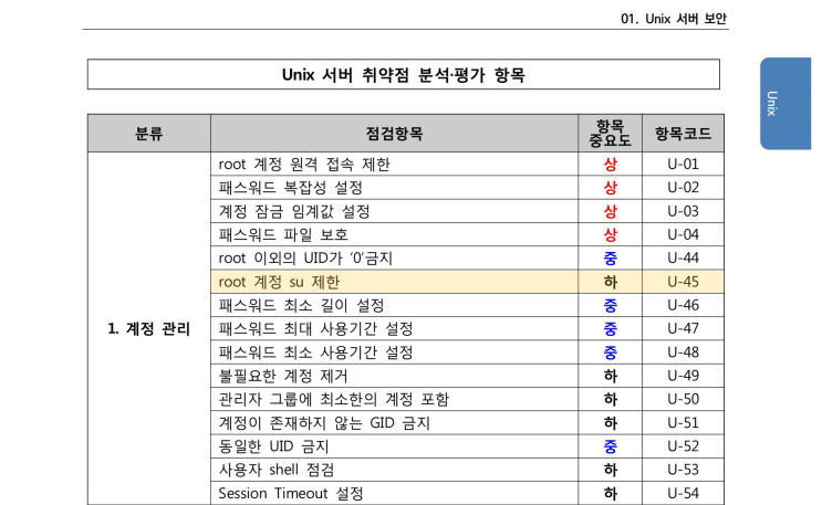  U-45 (하) 1.06 root 계정 su 제한