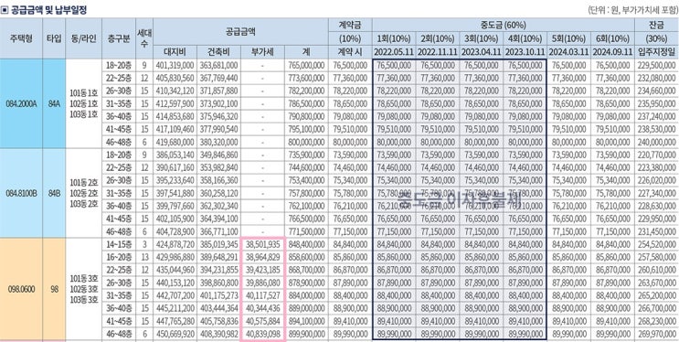  분양받은 분양권의 부가세환급신청은 언제 얼마나 해야하나요?