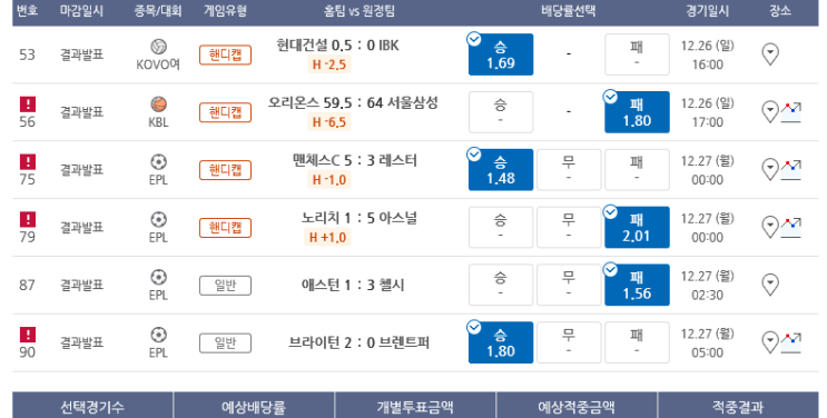적중과 함께하는 즐거운 2021년 마지막 월요일 아침 적중과 함께하는 즐거운 2021년 마지막 월요일 아침