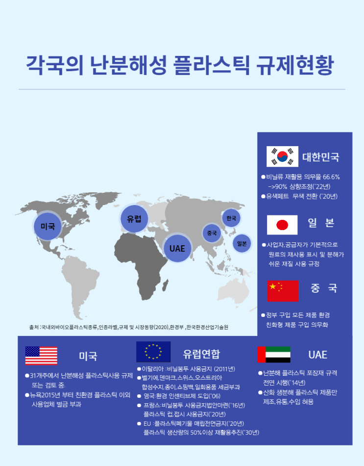  친환경 패키징  4가지트렌드와 생활폐기물 해결의 핵심인 바이오플라스틱