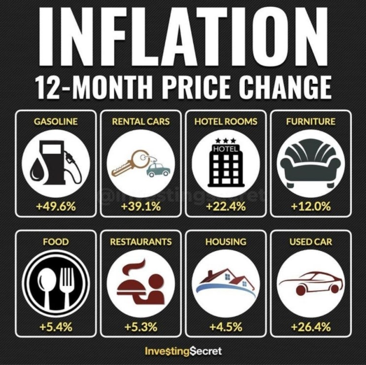 Inflation 12 Month Price Change