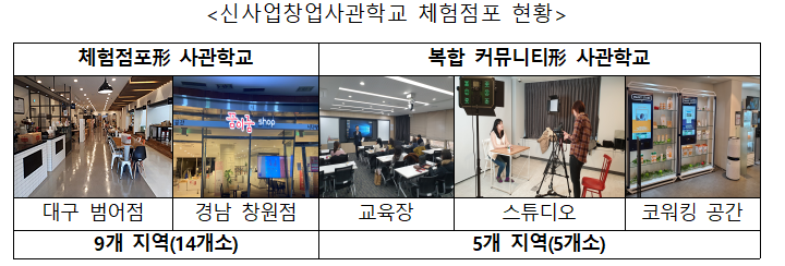 소상공인 창업성장지원사업 주관기관 모집 보도참고자료_중소벤처기업부 소상공인 창업성장지원사업 주관기관 모집 보도참고자료_중소벤처기업부