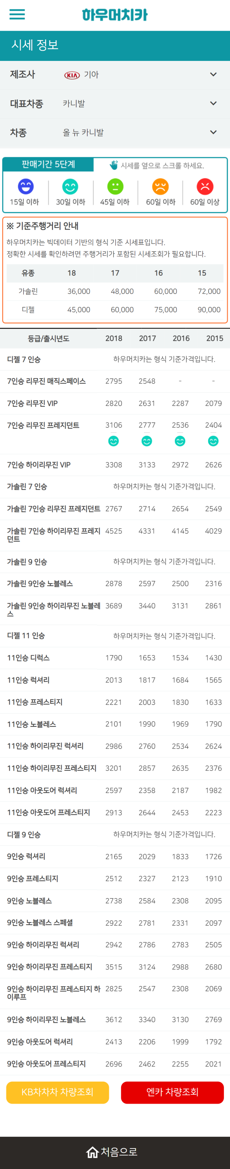 하우머치카 2021년 11월 올 뉴 카니발 중고차시세.가격표