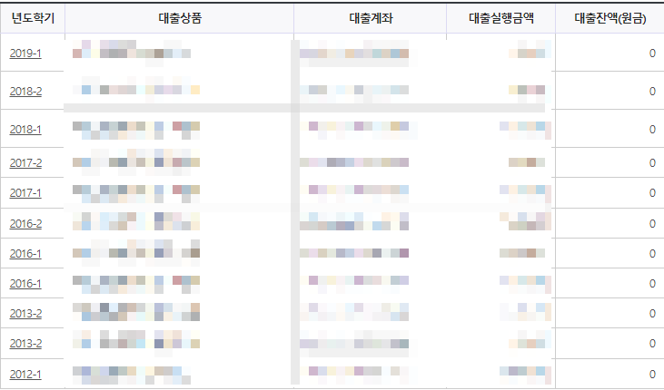 12/28일자 학자금, 생활비 대출 상환 드디어.. 완료!