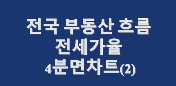  전국 부동산 흐름 : 전세가율, 4분면차트(2)