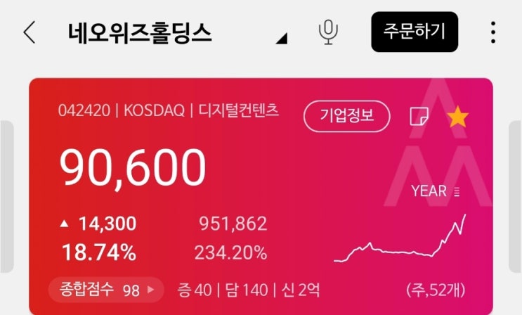 네오위즈홀딩스! 머선일이고  떡상중!