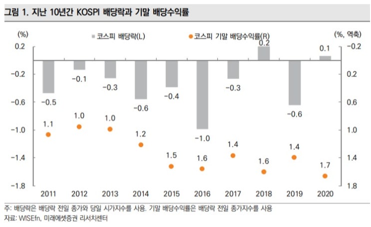 고배당주에 투자할 때 고려 사항 고배당주에 투자할 때 고려 사항