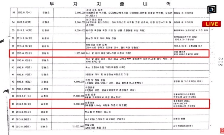 이준석 성상납 논란