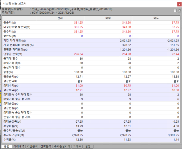  GE 시스템트레이딩 최근 성적 및 소개