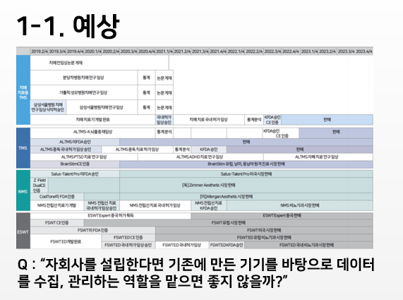  리메드 기업 분석 및 전략 제시