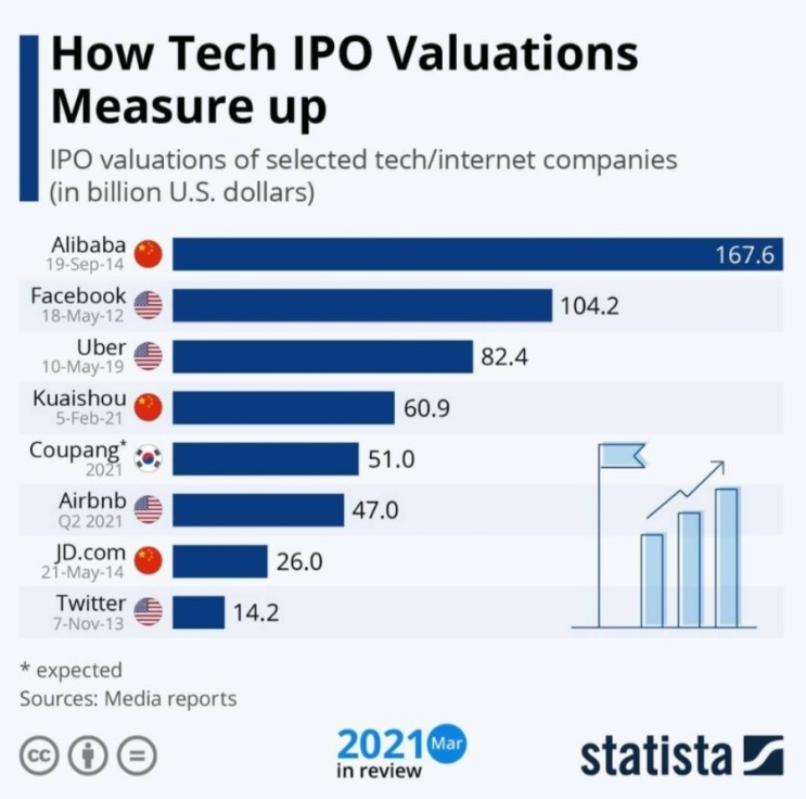 HowTech IPO Valuations Measure up