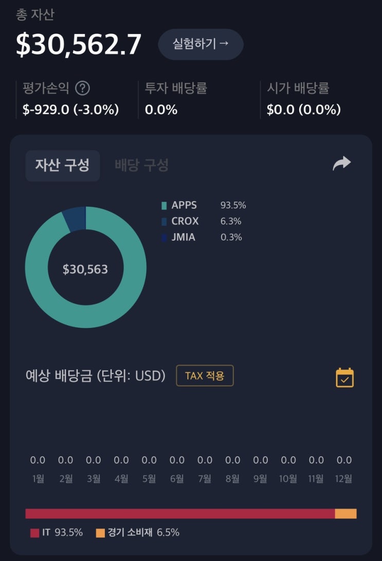  해외주식 12월 27일 매매일지 (CROX) feat 산타랠리 가즈아