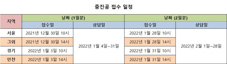 [초보자용] 정책자금신청준비를 위한 기업신용관리팁