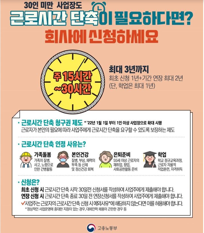 30인 미만 사업장도 근로시간 단축이 필요하다면? 고용노동부 30인 미만 사업장도 근로시간 단축이 필요하다면? 고용노동부