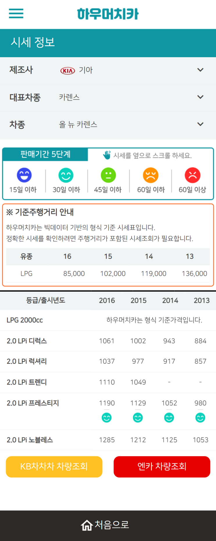 하우머치카 2021년 11월 올 뉴 카렌스 중고차시세.가격표