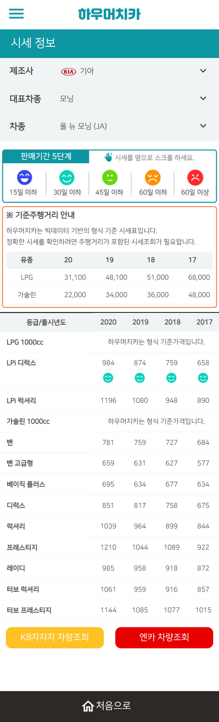 하우머치카 2021년 11월 올 뉴 모닝 (JA) 중고차시세.가격표 하우머치카 2021년 11월 올 뉴 모닝 (JA) 중고차시세.가격표