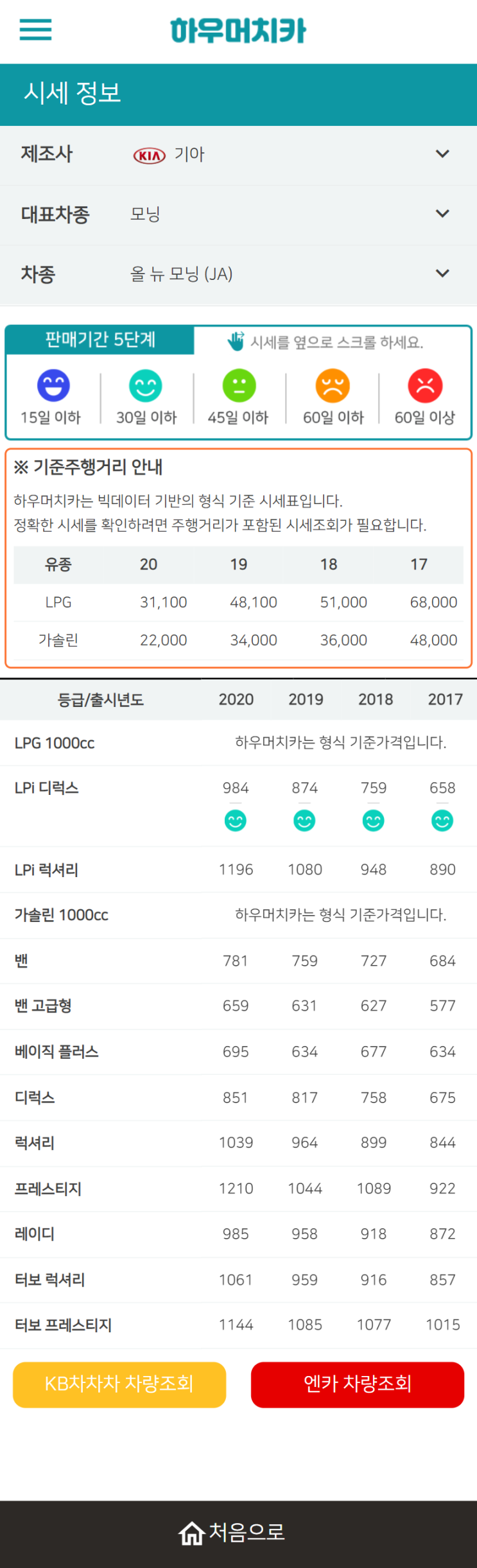 하우머치카 2021년 11월 올 뉴 모닝 (JA) 중고차시세.가격표