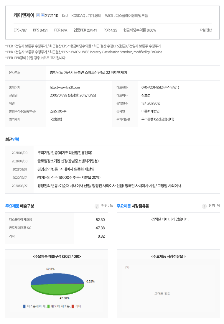 케이엔제이 (272110) _OLED, 반도체 재료, LCD, LED 관련주 : 네이버 블로그