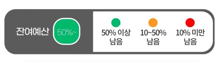  한전 고효율 가전제품 구매비용 지원사업으로 꽁돈 만들기