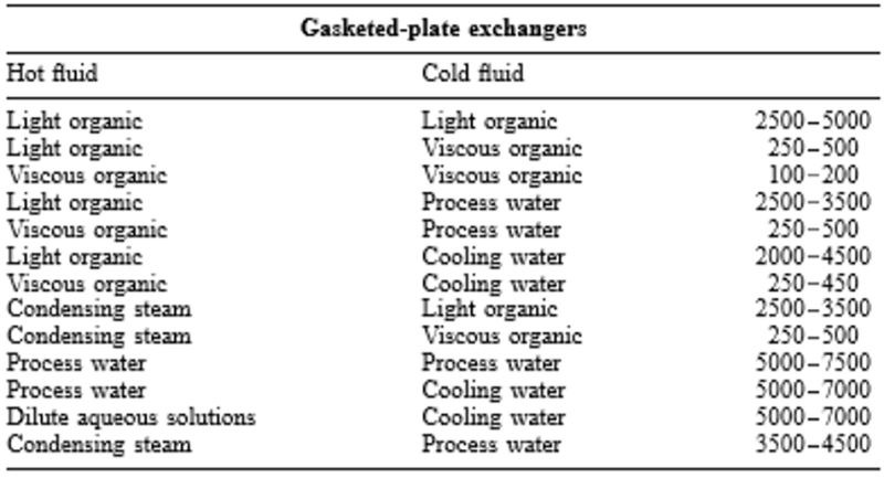 Overall heat transfer coefficient 참고 자료 : 네이버 블로그