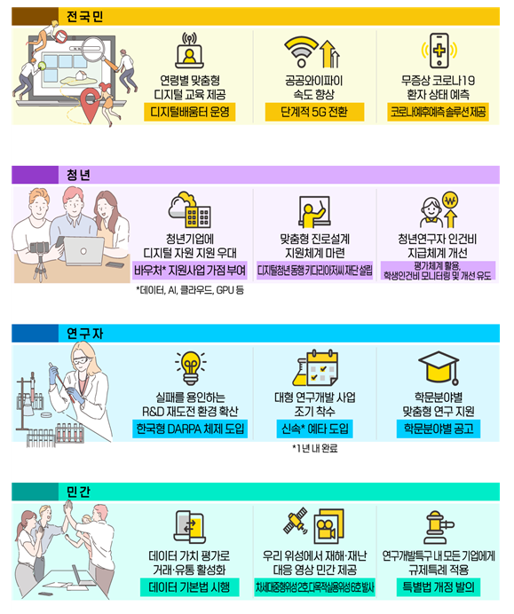 2022년도 과기정통부 업무 계획_과학기술정보통신부