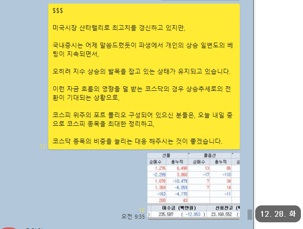  [12월 28일 국내 증시 브리핑] 코스피 비중을 줄이고, 코스닥 종목 위주의 포트폴리오 구성이 필요한 때. 무료 추천주 피에스텍