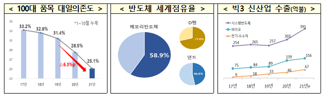 2022년 산업통상자원부 업무보고 「함께 극복·도약하는 산업강국」 실현 2022년 산업통상자원부 업무보고 「함께 극복·도약하는 산업강국」 실현