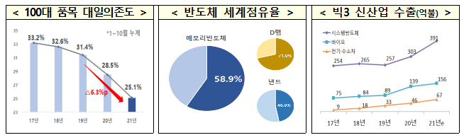 2022년 산업통상자원부 업무보고 「함께 극복·도약하는 산업강국」 실현