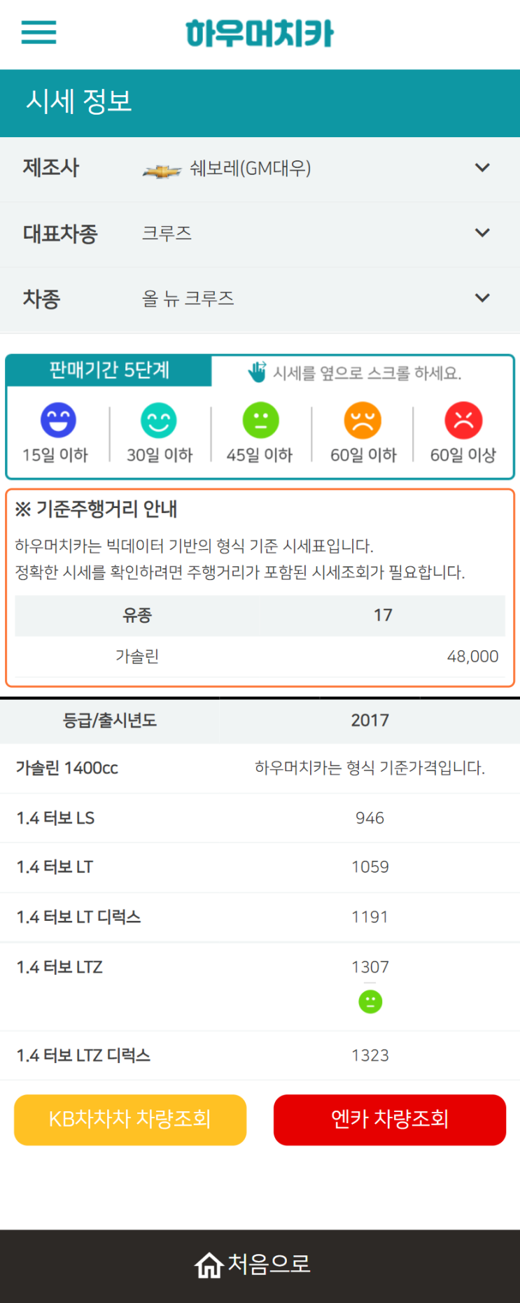 하우머치카 2021년 11월 올 뉴 크루즈 중고차시세.가격표 하우머치카 2021년 11월 올 뉴 크루즈 중고차시세.가격표
