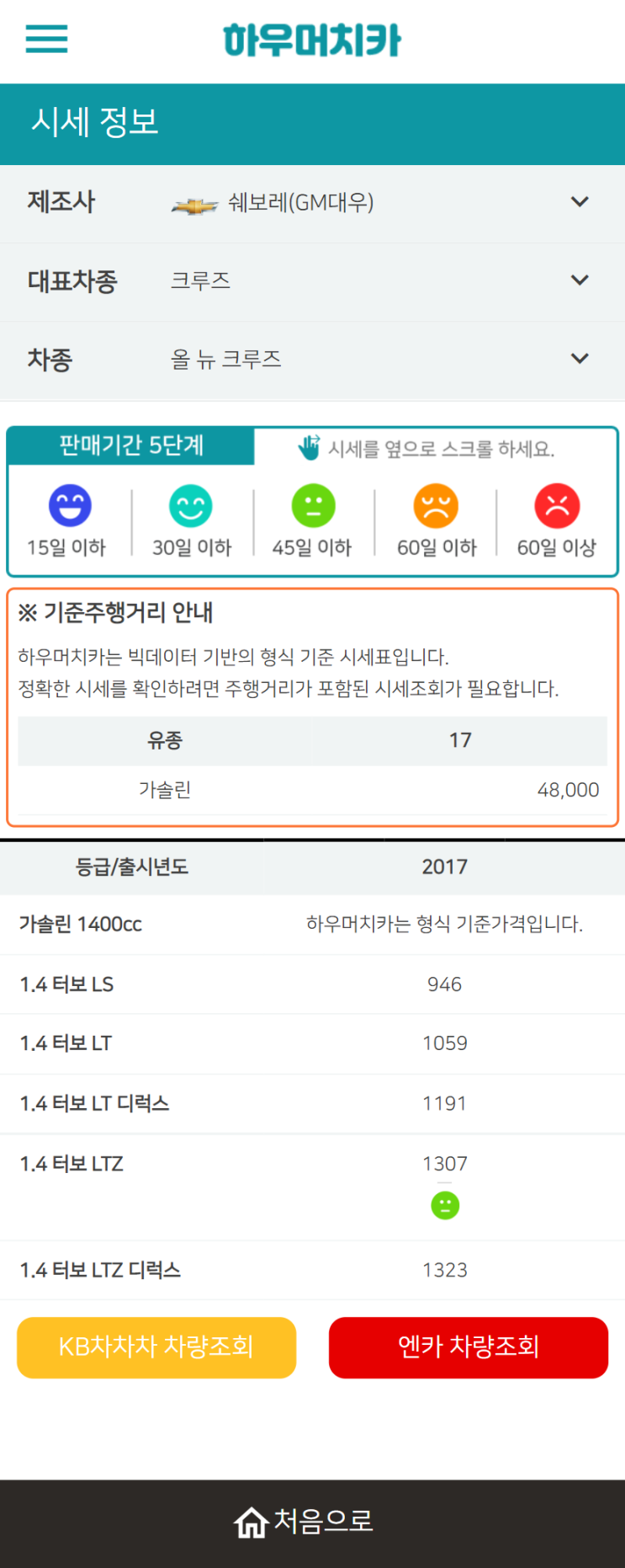 하우머치카 2021년 11월 올 뉴 크루즈 중고차시세.가격표