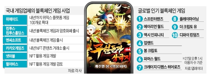  NFT 주의보 발령.