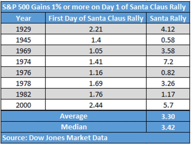 Santa Claus Rally