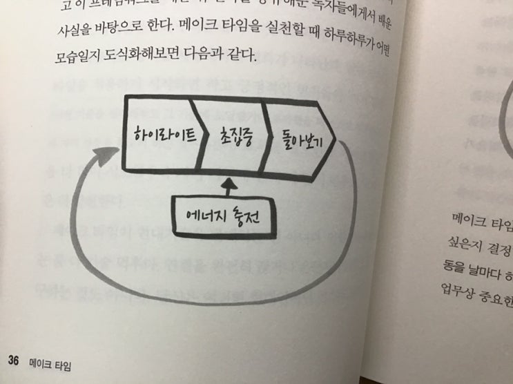  <서평> 메이크 타임