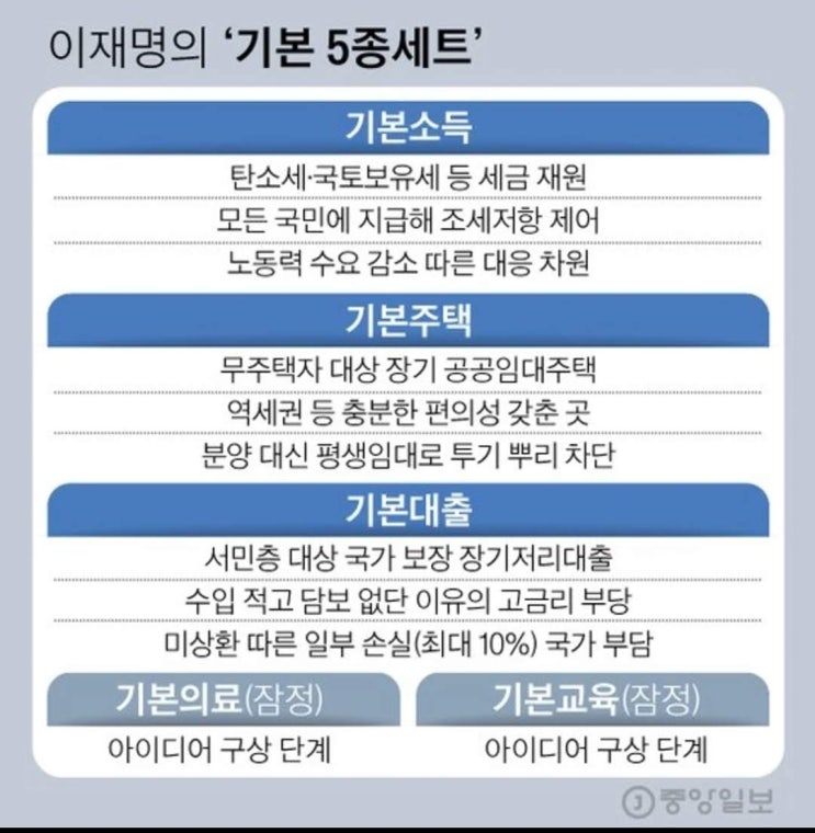 5분만에 읽는 돈되는 뉴스(2021.12.28.)