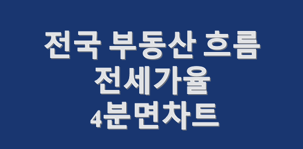  전국 부동산 흐름 : 전세가율, 4분면차트(1)