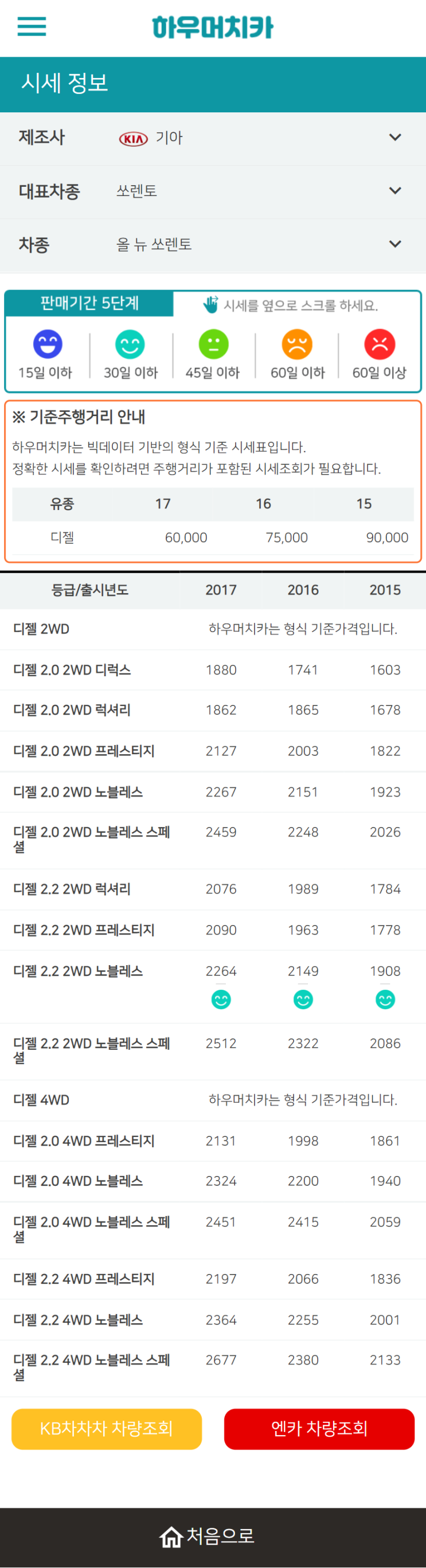 하우머치카 2021년 11월 올 뉴 쏘렌토 중고차시세.가격표 하우머치카 2021년 11월 올 뉴 쏘렌토 중고차시세.가격표