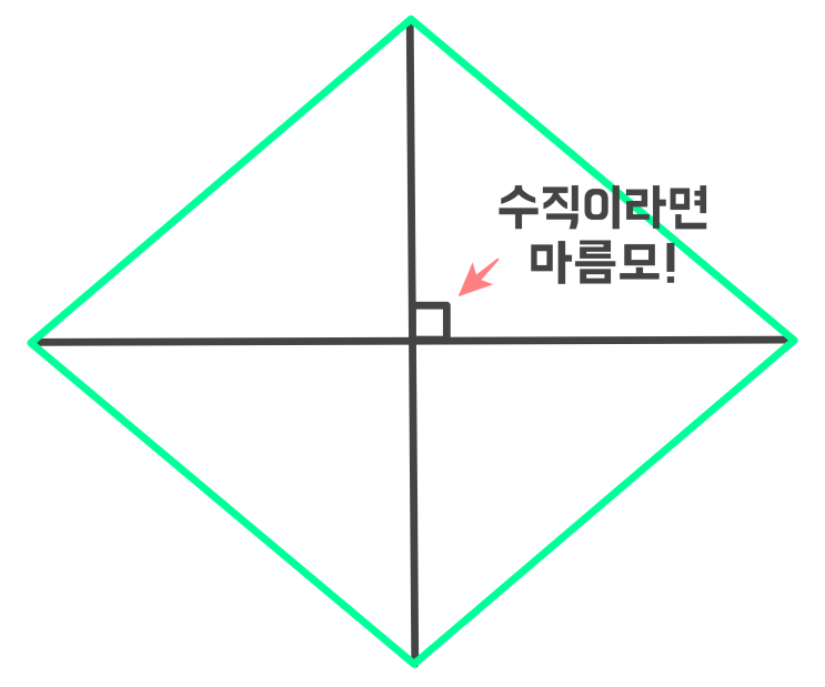 마름모 성질 둘레 넓이! 한눈에 살펴봐요! (초4, 중2) 마름모 성질 둘레 넓이! 한눈에 살펴봐요! (초4, 중2)