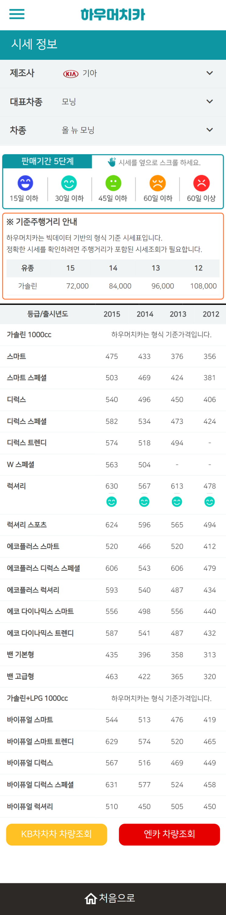 하우머치카 2021년 11월 올 뉴 모닝 중고차시세.가격표 하우머치카 2021년 11월 올 뉴 모닝 중고차시세.가격표
