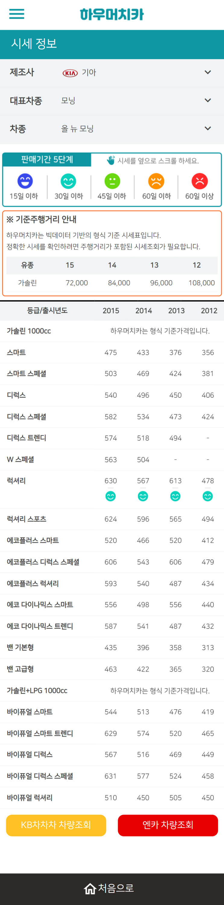 하우머치카 2021년 11월 올 뉴 모닝 중고차시세.가격표