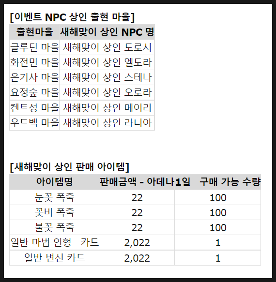 12/29(수) 리니지W 업데이트 노트 분석 12/29(수) 리니지W 업데이트 노트 분석