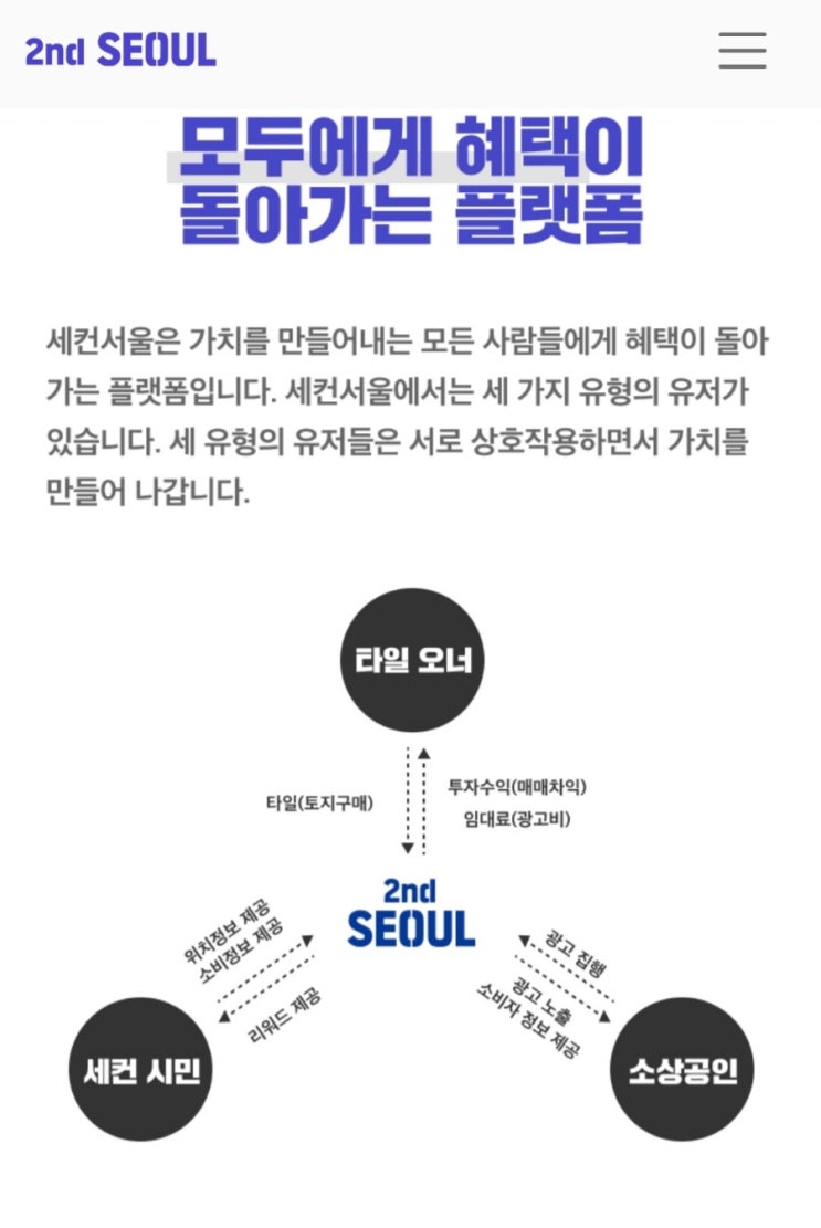  세컨서울 응모결과 "난 어느 땅을 받았을까?"