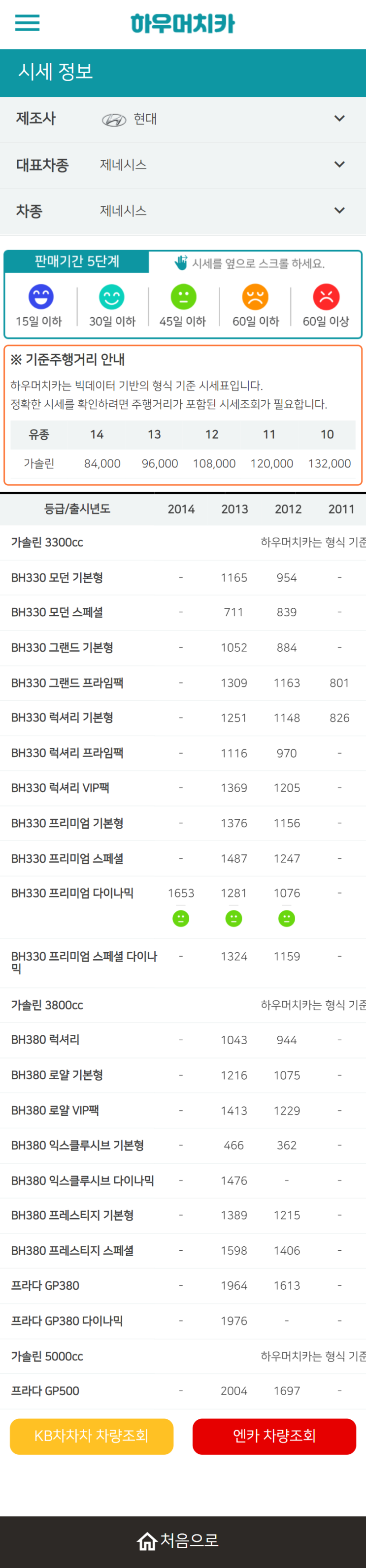 하우머치카 2021년 11월 제네시스 중고차시세.가격표