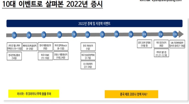 새해 예상되는 10대 이벤트 새해 예상되는 10대 이벤트