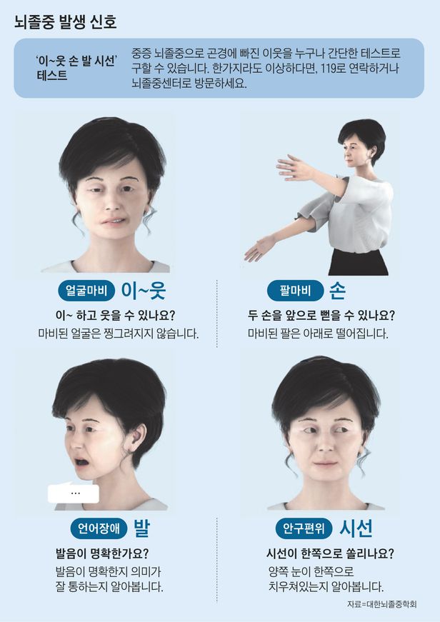  뇌졸중의 예방과 치료 : 전조 초기 증상 신호