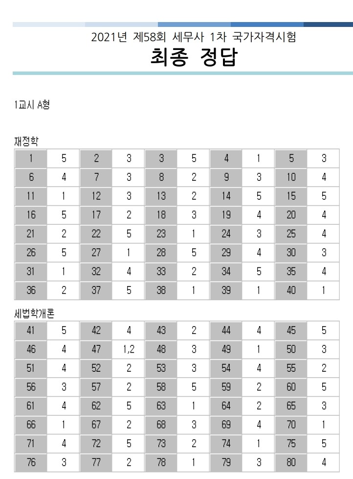  2021  세무사 1차 답안