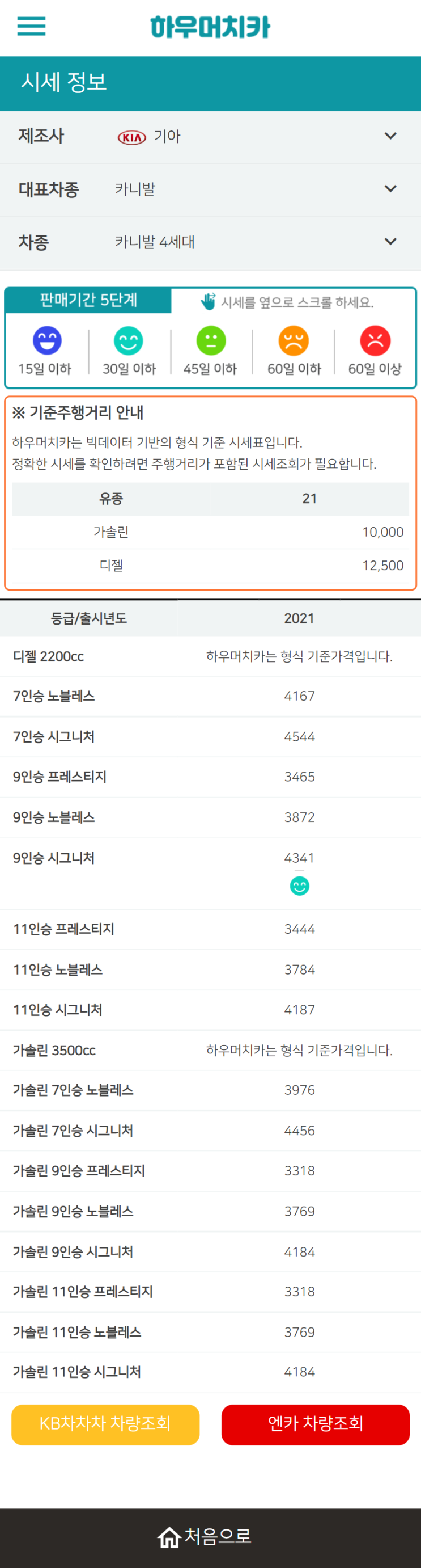 하우머치카 2021년 11월 카니발 4세대 중고차시세.가격표 하우머치카 2021년 11월 카니발 4세대 중고차시세.가격표