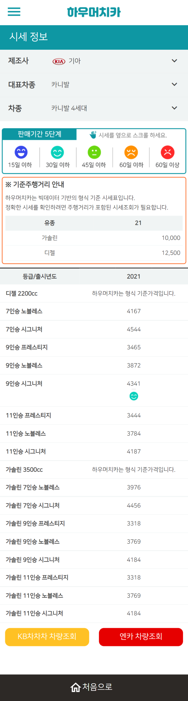 하우머치카 2021년 11월 카니발 4세대 중고차시세.가격표